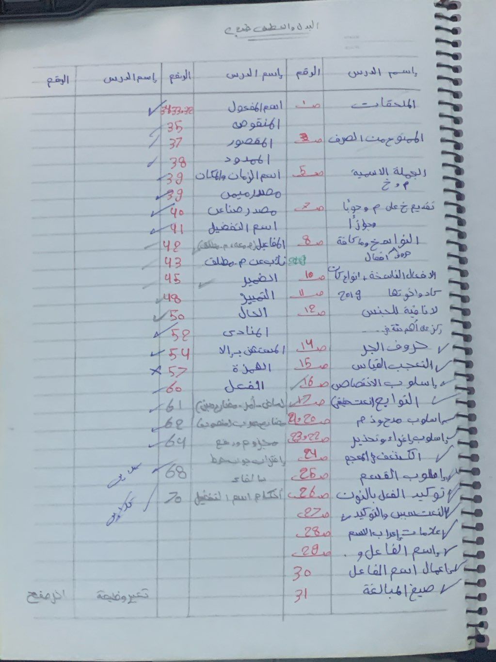 كشكول فيه نحو عربي متنظم