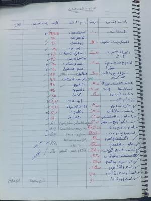 كشكول فيه نحو عربي متنظم
