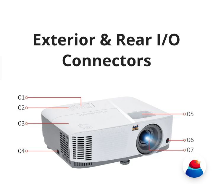 PA503S4,000 ANSI Lumens SVGA B