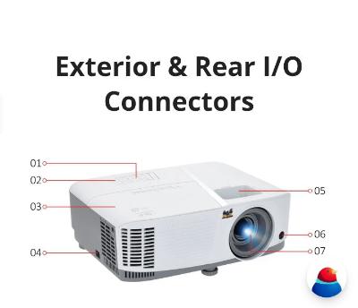 PA503S4,000 ANSI Lumens SVGA B